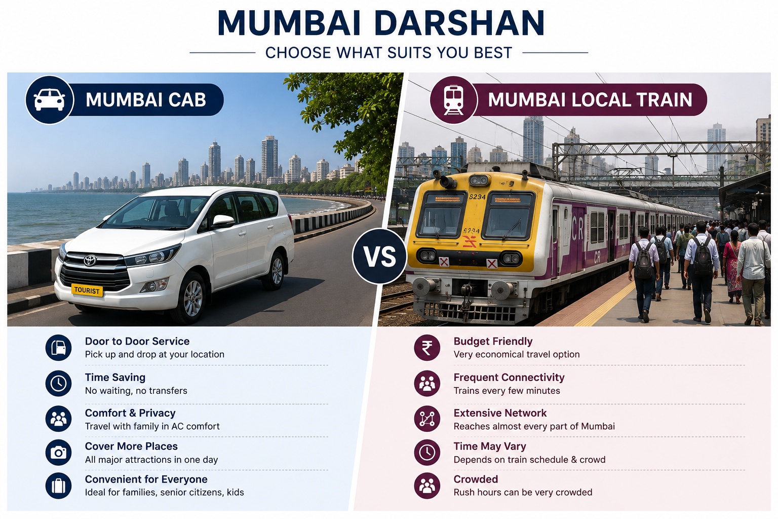 Mumbai cab and local train comparison for sightseeing