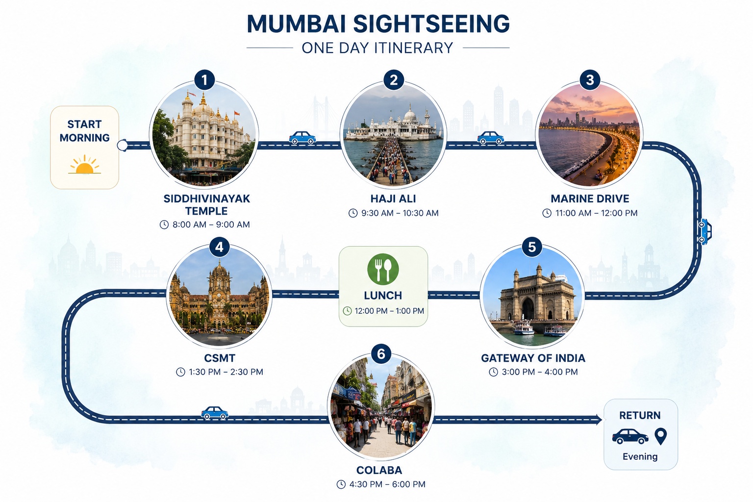 Mumbai sightseeing one day itinerary from Siddhivinayak to Colaba