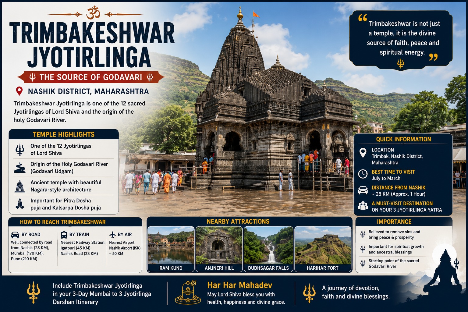 Trimbakeshwar Jyotirlinga Temple Nashik Maharashtra