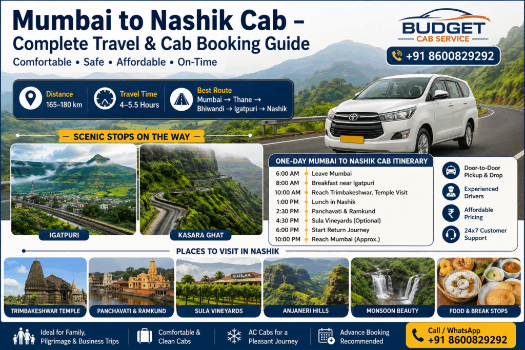 Mumbai to Nashik Cab – Complete Travel & Cab Booking Guide