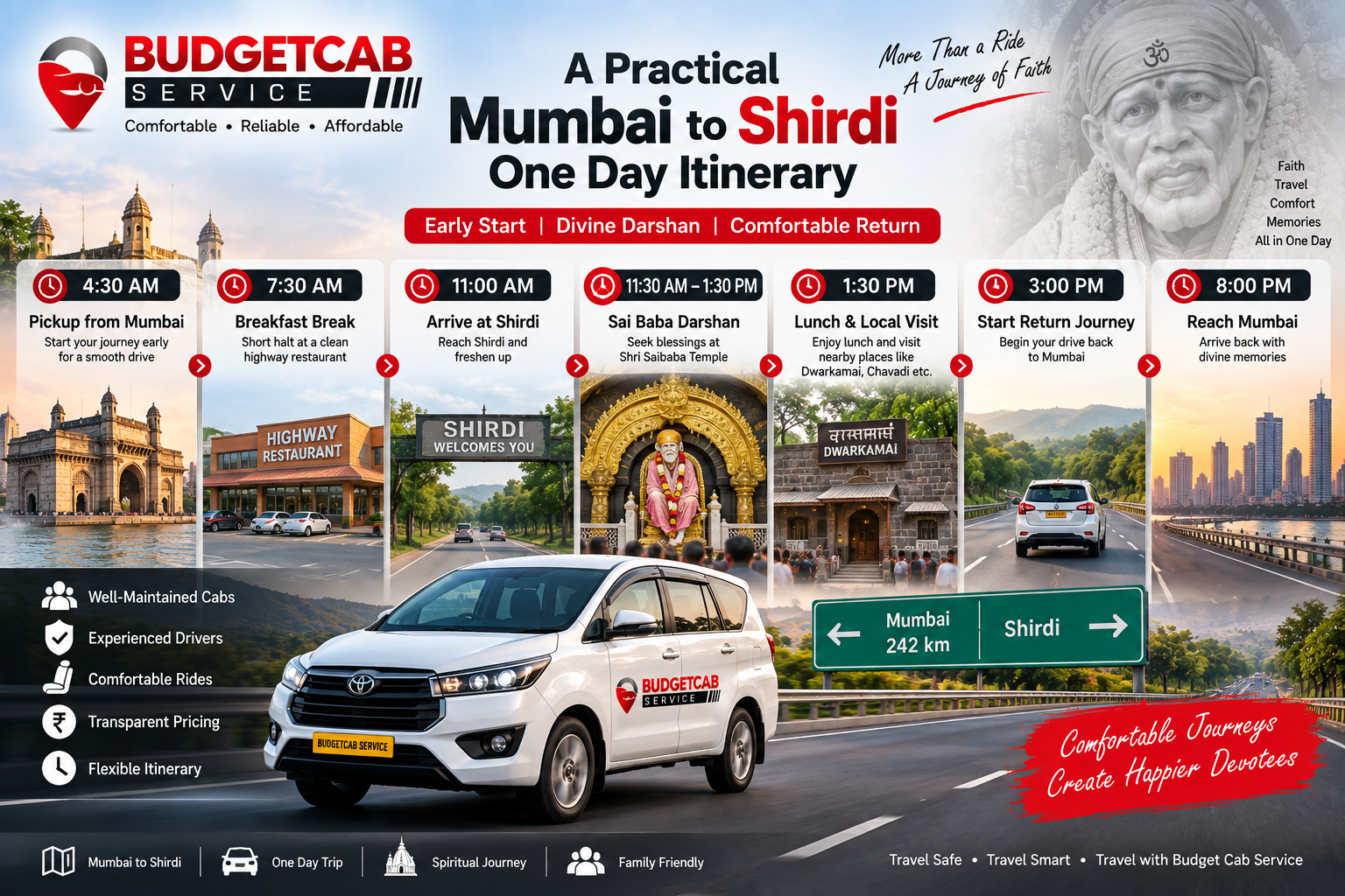 Mumbai to Shirdi one day itinerary