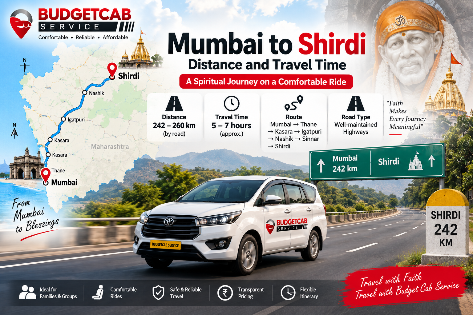 Mumbai to Shirdi distance by road