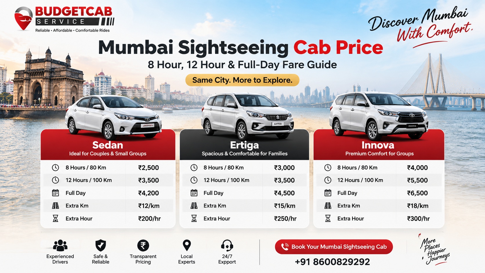 Mumbai sightseeing cab price for 8 hour, 12 hour and full-day packages