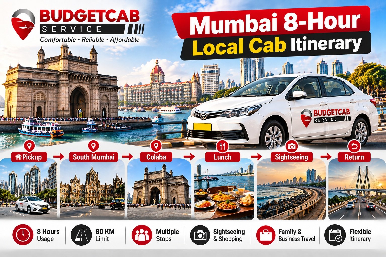 Mumbai 8-hour local cab itinerary from pickup through South Mumbai and Colaba to sightseeing and return