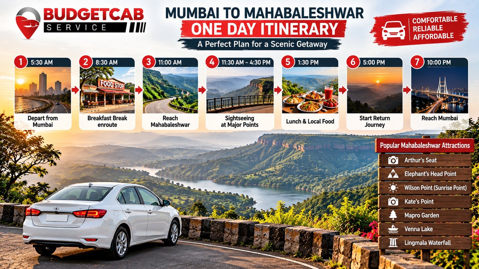 Mumbai to Mahabaleshwar one day itinerary with sightseeing and scenic hill road